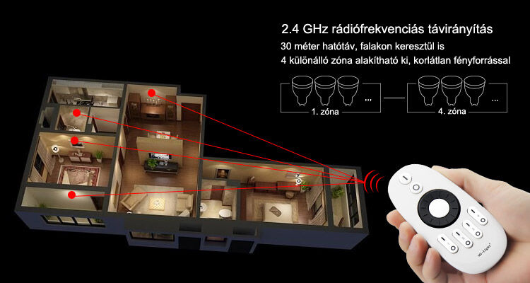 2.4 GHz-es 4 zónás rádiófrekvenciás távirányító, fényerőszabályzás, színhőmérséklet szabályzás - 4 kialakítható zóna - pannonled.hu